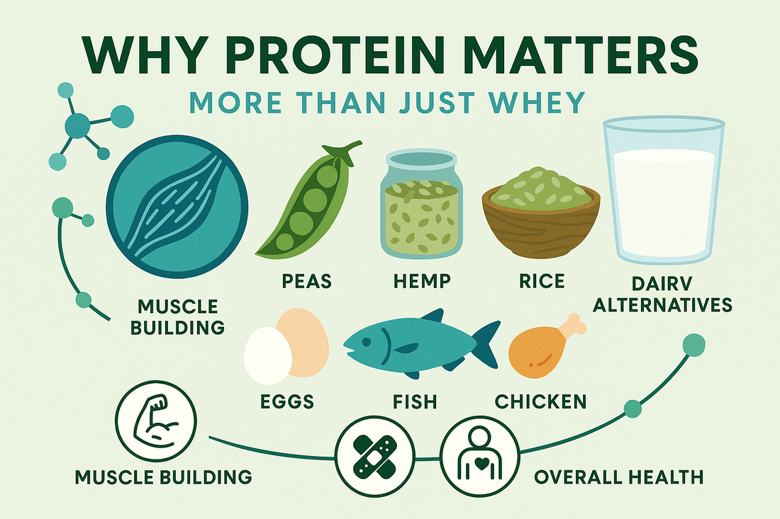7 Signs You’re Not Eating Enough Protein (Even If You Take Whey)